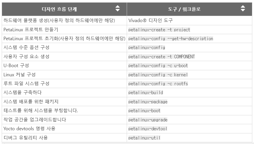 디자인 흐름